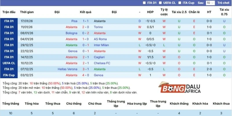 Chuỗi trận gần nhất Atalanta